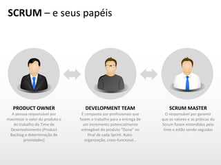 SCRUM	
  –	
  e	
  seus	
  papéis
PRODUCT	
  OWNER 
A	
  pessoa	
  responsável	
  por	
  
maximizar	
  o	
  valor	
  do	
  produto	
  e	
  
do	
  trabalho	
  do	
  Time	
  de	
  
Desenvolvimento	
  (Product	
  
Backlog	
  e	
  determinação	
  de	
  
prioridades)
DEVELOPMENT	
  TEAM	
  
É	
  composta	
  por	
  profissionais	
  que	
  
fazem	
  o	
  trabalho	
  para	
  a	
  entrega	
  de	
  
um	
  incremento	
  potencialmente	
  
entregável	
  do	
  produto	
  "Done"	
  no	
  
final	
  de	
  cada	
  Sprint.	
  Auto-­‐
organização,	
  cross-­‐funcional…
	
  
SCRUM	
  MASTER 
O	
  responsável	
  por	
  garantir	
  
que	
  os	
  valores	
  e	
  as	
  práticas	
  do	
  
Scrum	
  foram	
  entendidos	
  pelo	
  
time	
  e	
  estão	
  sendo	
  seguidas
	
  
 