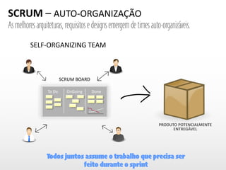 SCRUM	
  –	
  AUTO-­‐ORGANIZAÇÃO
To	
  Do OnGoing Done
SCRUM	
  BOARD
SELF-­‐ORGANIZING	
  TEAM
	
   	
  
As melhores arquiteturas, requisitos e designs emergem de times auto-organizáveis.
Todos juntos assume o trabalho que precisa ser
feito durante o sprint
PRODUTO	
  POTENCIALMENTE	
  
ENTREGÁVEL
 