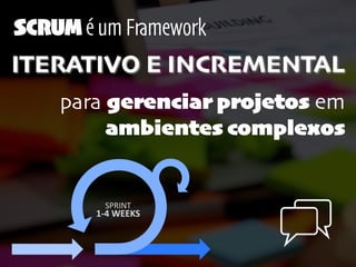 para gerenciar projetos em
ambientes complexos
SCRUM é um Framework
ITERATIVO E INCREMENTAL
24	
  h
1-­‐4	
  WEEKS
SPRINT
 