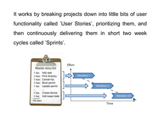 It works by breaking projects down into little bits of user
functionality called ’User Stories’, prioritizing them, and
then continuously delivering them in short two week
cycles called ’Sprints’.
 