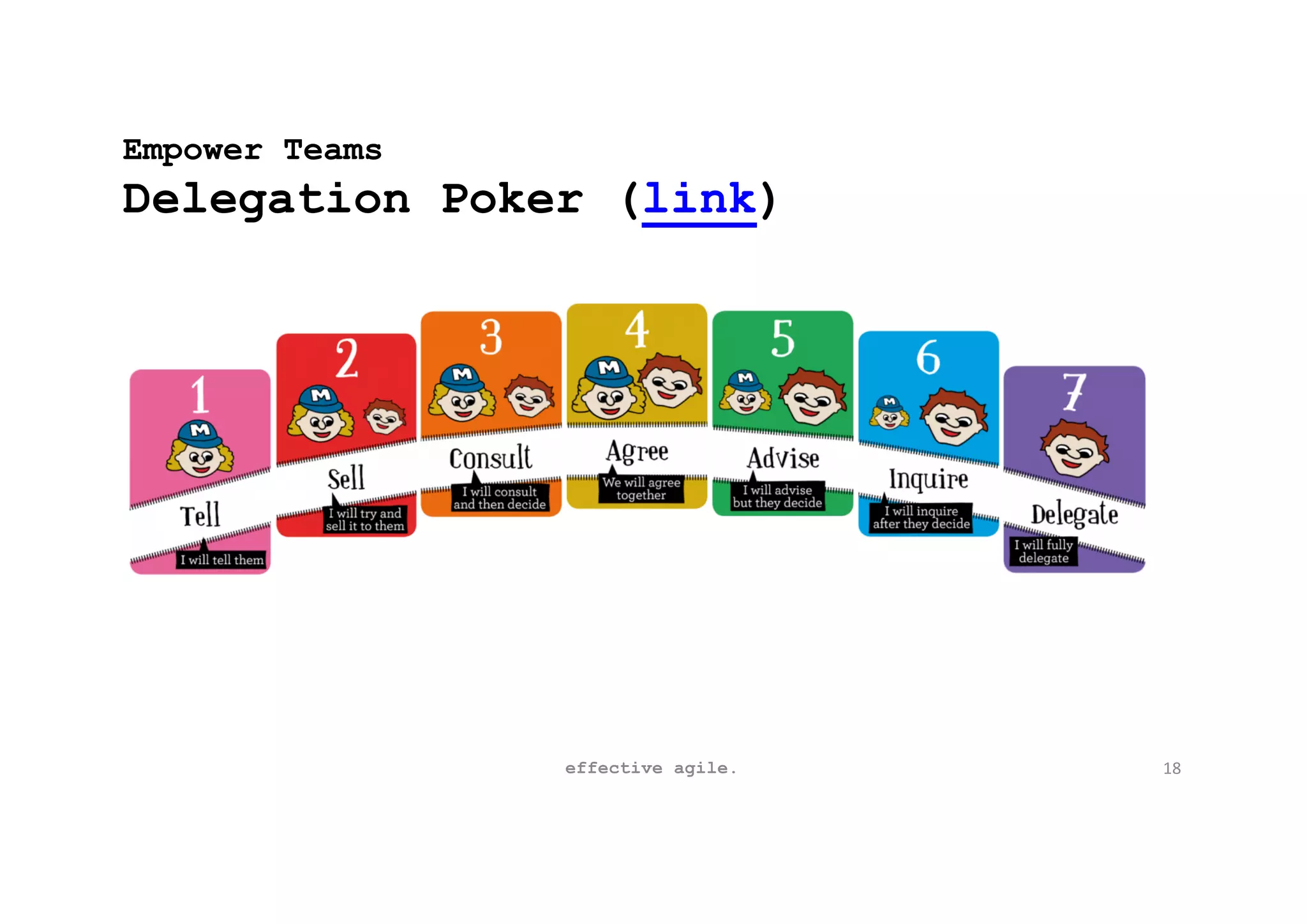 Empower Teams
Delegation Poker (link)
effective agile. 18
 
