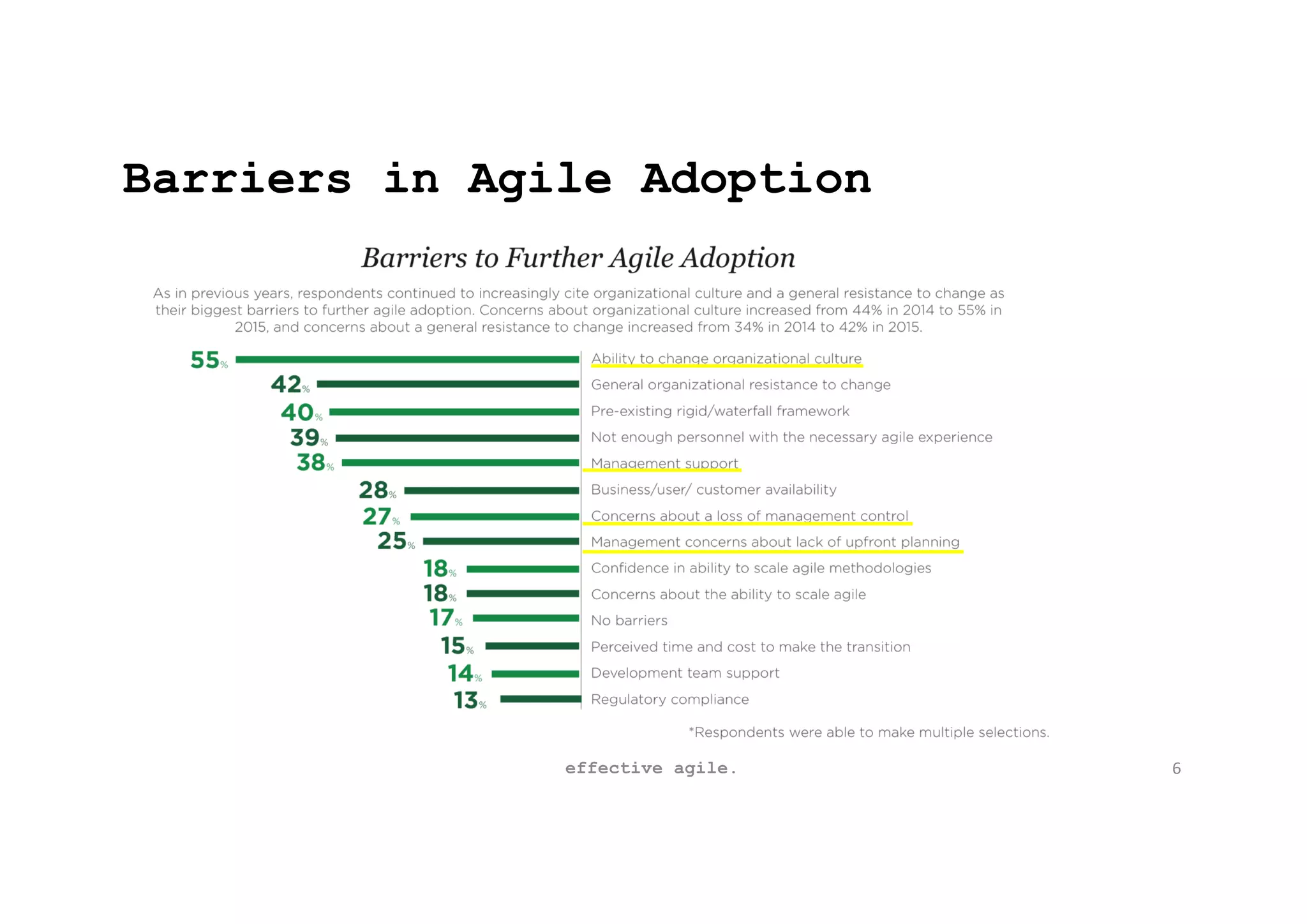 Barriers in Agile Adoption
effective agile. 6
 