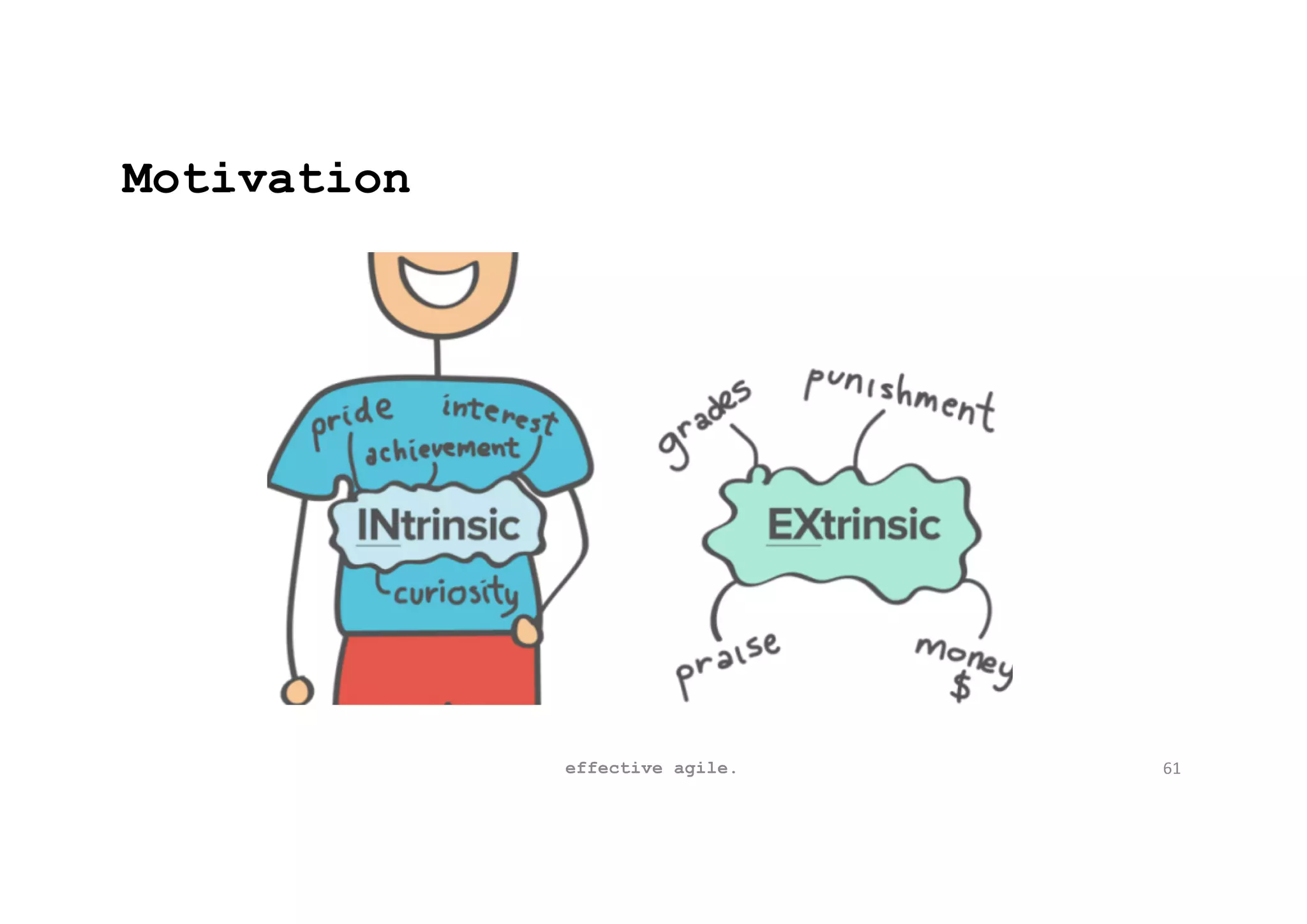 Motivation
effective agile. 61
 