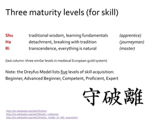 Three maturity levels (for skill)
Shu traditional wisdom, learning fundamentals (apprentice)
Ha detachment, breaking with tradition (journeyman)
Ri transcendence, everything is natural (master)
(last column: three similar levels in medieval European guild system)
Note: the Dreyfus Model lists five levels of skill acquisition:
Beginner,Advanced Beginner, Competent, Proficient, Expert
http://en.wikipedia.org/wiki/Shuhari
http://en.wikipedia.org/wiki/Master_craftsman
http://en.wikipedia.org/wiki/Dreyfus_model_of_skill_acquisition
 