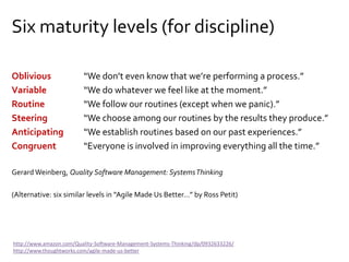Six maturity levels (for discipline)
Oblivious “We don’t even know that we’re performing a process.”
Variable “We do whatever we feel like at the moment.”
Routine “We follow our routines (except when we panic).”
Steering “We choose among our routines by the results they produce.”
Anticipating “We establish routines based on our past experiences.”
Congruent “Everyone is involved in improving everything all the time.”
Gerard Weinberg, Quality Software Management: SystemsThinking
(Alternative: six similar levels in “Agile Made Us Better…” by Ross Petit)
http://www.amazon.com/Quality-Software-Management-Systems-Thinking/dp/0932633226/
http://www.thoughtworks.com/agile-made-us-better
 