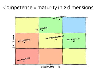 Competence = maturity in 2 dimensions
 