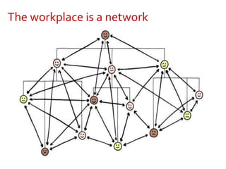 The workplace is a network
 