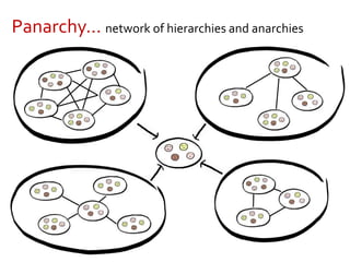 Panarchy... network of hierarchies and anarchies
 