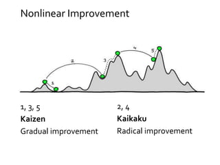Nonlinear Improvement
1, 3, 5
Kaizen
Gradual improvement
2, 4
Kaikaku
Radical improvement
 
