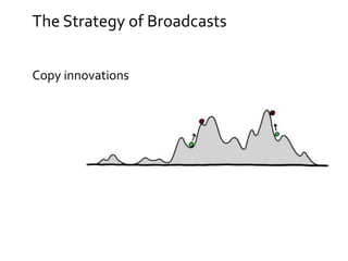 The Strategy of Broadcasts
Copy innovations
 