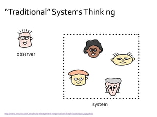 “Traditional” SystemsThinking
http://www.amazon.com/Complexity-Management-Inorganisations-Ralph-Stacey/dp/0415247616/
observer
system
 