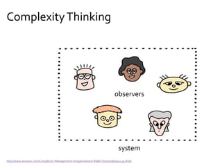 ComplexityThinking
http://www.amazon.com/Complexity-Management-Inorganisations-Ralph-Stacey/dp/0415247616/
observers
system
 