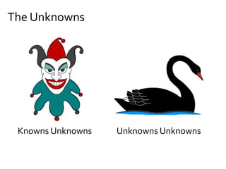 The Unknowns
Knowns Unknowns Unknowns Unknowns
 