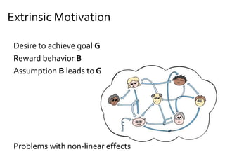 Extrinsic Motivation
Desire to achieve goal G
Reward behavior B
Assumption B leads to G
Problems with non-linear effects
 