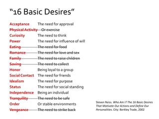 “16 Basic Desires”
Acceptance The need for approval
Physical Activity Or exercise
Curiosity The need to think
Power The need for influence of will
Eating The need for food
Romance The need for love and sex
Family The need to raise children
Saving The need to collect
Honor Being loyal to a group
Social Contact The need for friends
Idealism The need for purpose
Status The need for social standing
Independence Being an individual
Tranquility The need to be safe
Order Or stable environments
Vengeance The need to strike back
Steven Reiss. Who Am I? The 16 Basic Desires
That Motivate Our Actions and Define Our
Personalities. City: Berkley Trade, 2002
 