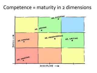 Competence = maturity in 2 dimensions
 