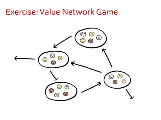 Exercise:Value Network Game
 