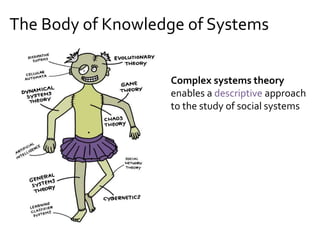 The Body of Knowledge of Systems
Complex systems theory
enables a descriptive approach
to the study of social systems
 