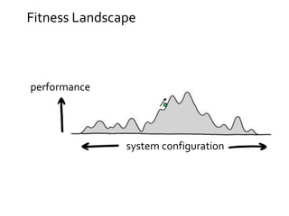 Fitness Landscape
system configuration
performance
 