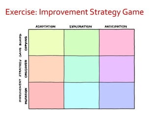 Exercise: Improvement Strategy Game
 