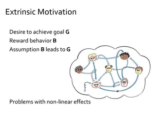 Extrinsic Motivation
Desire to achieve goal G
Reward behavior B
Assumption B leads to G
Problems with non-linear effects
 