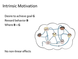 Intrinsic Motivation
Desire to achieve goal G
Reward behavior B
Where B = G
No non-linear effects
 