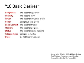 “16 Basic Desires”
Acceptance The need for approval
Curiosity The need to think
Power The need for influence of will
Honor Being loyal to a group
Social Contact The need for friends
Idealism The need for purpose
Status The need for social standing
Independence Being an individual
Order Or stable environments
Steven Reiss. Who Am I? The 16 Basic Desires
That Motivate Our Actions and Define Our
Personalities. City: Berkley Trade, 2002
 