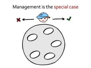 Management is the special case
 