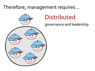 Therefore, management requires…
Distributed
governance and leadership
 
