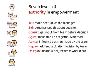 Tell: make decision as the manager
Sell: convince people about decision
Consult: get input from team before decision
Agree: make decision together with team
Advise: influence decision made by the team
Inquire: ask feedback after decision by team
Delegate: no influence, let team work it out
Seven levels of
authority in empowerment
 