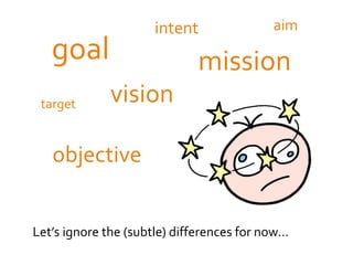 Let’s ignore the (subtle) differences for now…
goal
vision
mission
objective
intent
target
aim
 