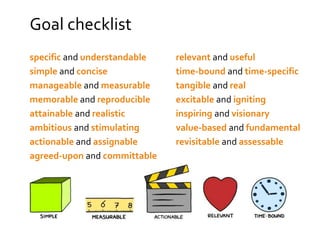 Goal checklist
specific and understandable
simple and concise
manageable and measurable
memorable and reproducible
attainable and realistic
ambitious and stimulating
actionable and assignable
agreed-upon and committable
relevant and useful
time-bound and time-specific
tangible and real
excitable and igniting
inspiring and visionary
value-based and fundamental
revisitable and assessable
 