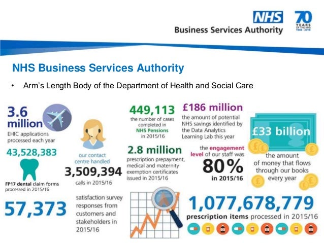 Nhs Business Services Authority Student Placement Presentation