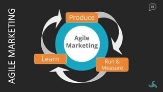 AGILE
MARKETING
 
