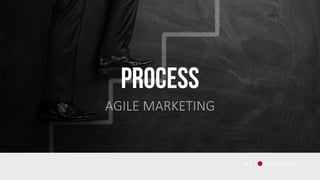 PROCESS
AGILE MARKETING
 