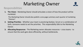 1. The Vision - Marketing Owner should articulate a vision of how the product will be
marketed.
The Marketing Owner should also publish a one-page summary each quarter of marketing
“themes”.
2. Setting Priorities - Whether your team is practicing Kanban, Scrum or a combination of
both, someone needs to set the priorities. This responsibility falls to the Marketing
Owner.
3. Allocating Respources - The Marketing owner allocates resources – cross teams - to
ensure that the work gets done efficiently, without bottlenecks.
Marketing Owner
Responsibilities
 