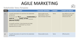 AGILE MARKETING
Stakeholder Story Template
PRIO STAKEHOLDER STORY SUCCESS CRITERIA OWNER POINTS & STATUS
1 A specific description of a task from the stakeholder
perspective.
Should start with “As a _______ (stakeholder), I
want to ______ (task), so that ______
(desired result).”
List specific activities, if story becomes too large,
consider ways you could break it up. Ensure
dependencies are noted.
Measureable results.
What defines “done”?
(like prototype launched)
Name How difficult is this task?
Velocity & points get
refined over time.
2 A specific description of a task from the stakeholder
perspective.
Measureable results. Name Difficult points
 