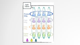 Agile marketing - beyond it 2021