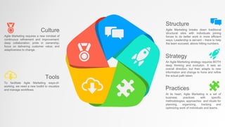 Agile marketing - beyond it 2021