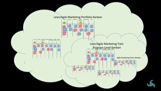 Agile marketing - beyond it 2021