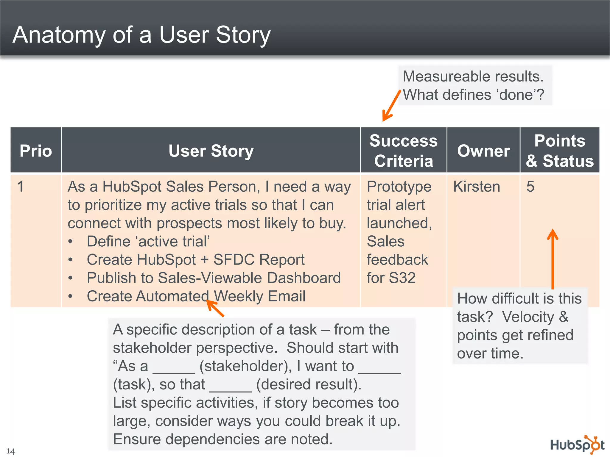 Anatomy of a User Story
                                                                    Measureable results.
                                                                    What defines ‘done’?


                                                           Success                     Points
     Prio                  User Story                                      Owner
                                                           Criteria                   & Status
     1      As a HubSpot Sales Person, I need a way        Prototype       Kirsten    5
            to prioritize my active trials so that I can   trial alert
            connect with prospects most likely to buy.     launched,
            • Define ‘active trial’                        Sales
            • Create HubSpot + SFDC Report                 feedback
            • Publish to Sales-Viewable Dashboard          for S32
            • Create Automated Weekly Email                                How difficult is this
                                                                           task? Velocity &
                   A specific description of a task – from the             points get refined
                   stakeholder perspective. Should start with              over time.
                   “As a _____ (stakeholder), I want to _____
                   (task), so that _____ (desired result).
                   List specific activities, if story becomes too
                   large, consider ways you could break it up.
                   Ensure dependencies are noted.
14
 