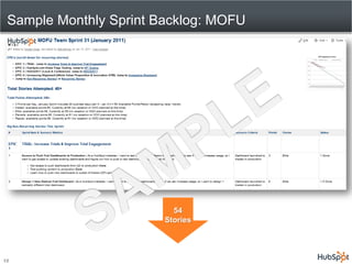 Sample Monthly Sprint Backlog: MOFU




                          54
                        Stories




12
 