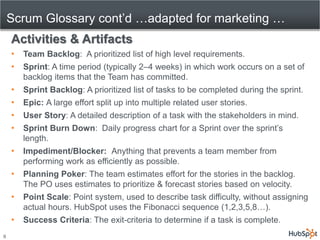 Scrum Glossary cont’d …adapted for marketing …
    Activities & Artifacts
    •   Team Backlog: A prioritized list of high...