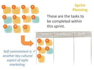 1 3 4 5
6 7 8 9
11 12
Sprint
If something
must be added
mid-sprint, then
it is prioritized
relative to the
other tasks.
Th...