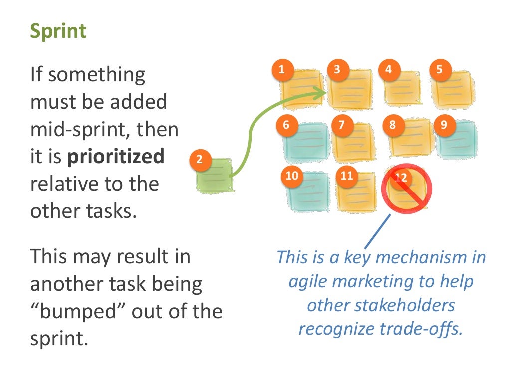 Sprint Review The sprint review