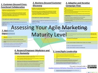 Assessing Your Agile Marketing
Maturity Level
This work is licensed under a
Creative Commons Attribution-ShareAlike 3.0 Unported License.
 