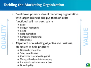 Tackling the Marketing Organization
• Breakdown primary silos of marketing organization
with larger business and put them on cross
functional self managed teams
→ Sales
→ Product marketing
→ Brand
→ Field marketing
→ Corporate marketing
→ Operations
• Alignment of marketing objectives to business
objectives to help prioritize
→ Demand generation
→ Sales enablement
→ Customer education/support
→ Thought leadership/messaging
→ Improved customer interaction
→ Drive loyalty
QUALITY
VALUE
 