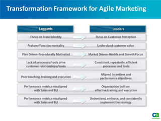 Transformation Framework for Agile Marketing
 