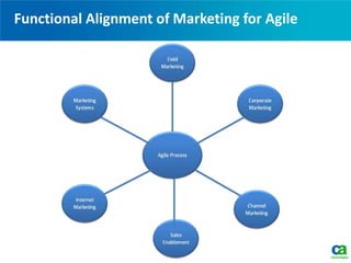 Functional Alignment of Marketing for Agile
 