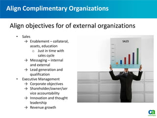 Align Complimentary Organizations
• Sales
→ Enablement – collateral,
assets, education
o Just in time with
sales cycle
→ Messaging – internal
and external
→ Lead generation and
qualification
• Executive Management
→ Corporate objectives
→ Shareholder/owner/ser
vice accountability
→ Innovation and thought
leadership
→ Revenue growth
Align objectives for of external organizations
 